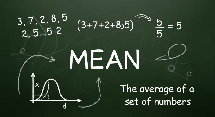 What Does Mean Mean in Math
